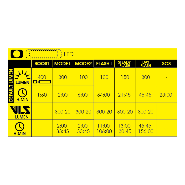 Moon Sport MX-HM (400lm)