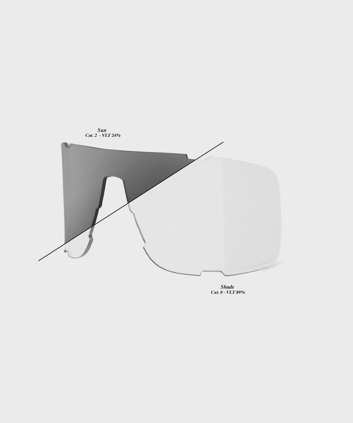 100% Eastcraft Replacement Shield Lens Photochromic Clear / Smoke