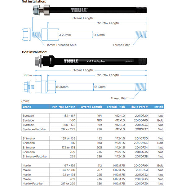 Thule Thru Axle 169 - 184 mm (M12 x 1.0) - Syntace, nut fixing