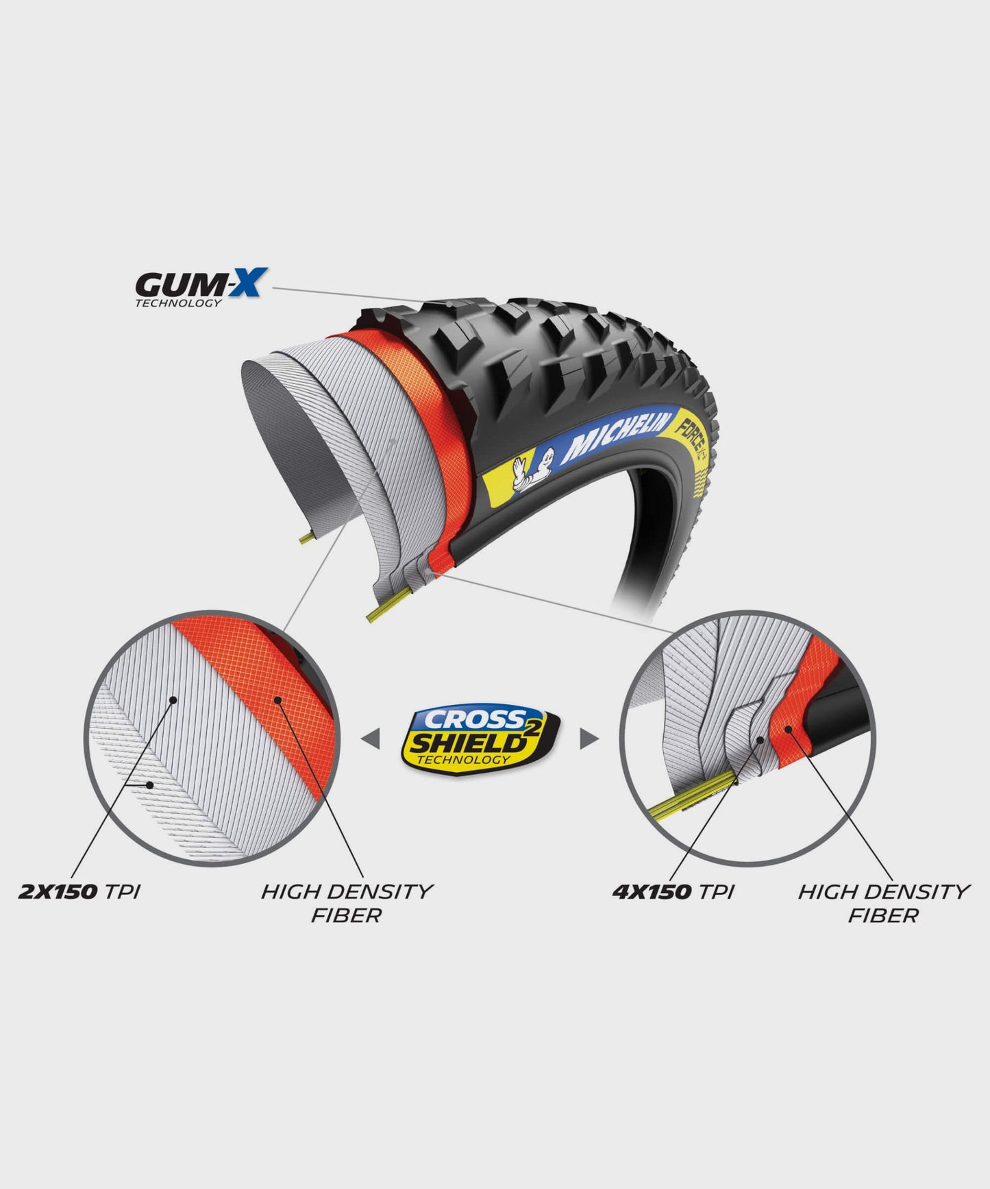 Michelin Force XC2 Racing Line Tyre 29 x 2.