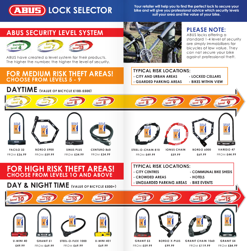 abus security rating