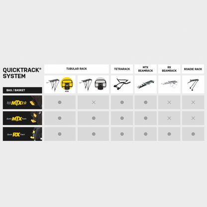 Topeak MTX TrunkBag DX (MTX 2.0)