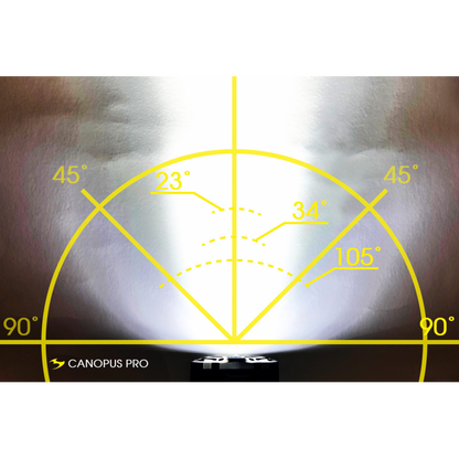 Moon Sport Canopus Pro (6000lm)