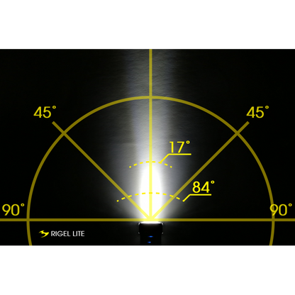 Moon Sport Rigel Lite (500lm) & Helix Lite (100lm)