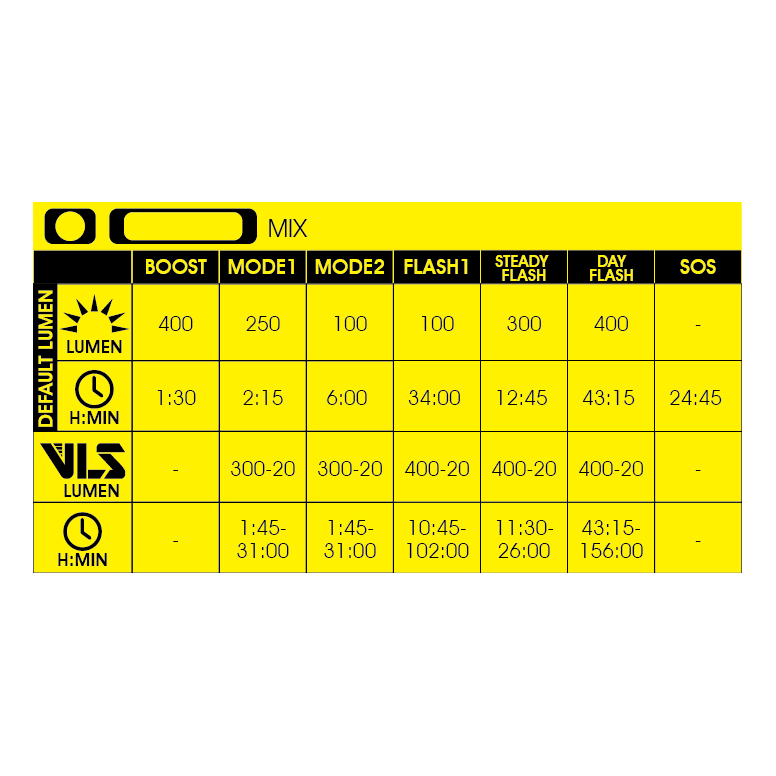 Moon Sport MX-HM (400lm)