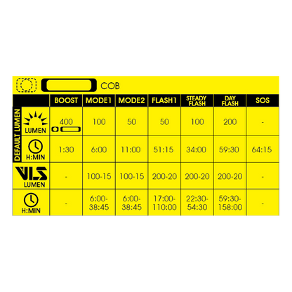 Moon Sport MX-HM (400lm)