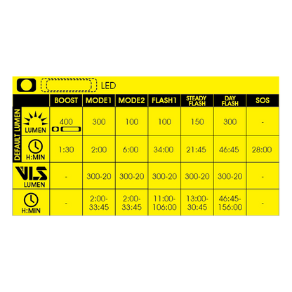 Moon Sport MX-HM (400lm)