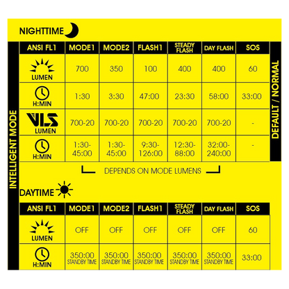 Moon Sport Rigel (700lm)