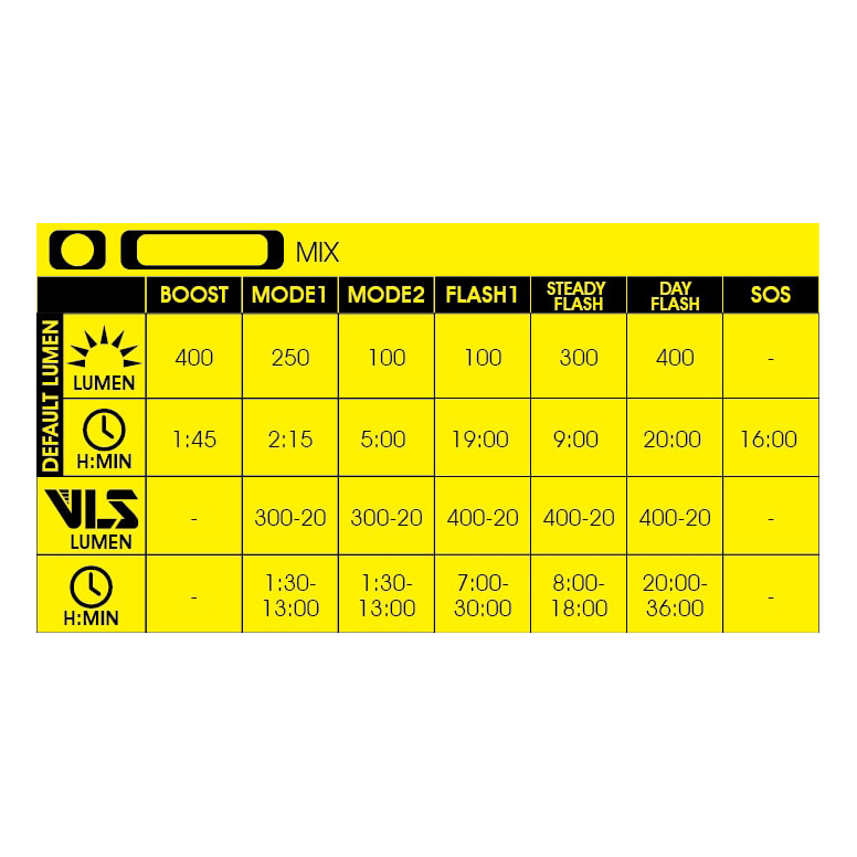 Moon Sport MX 2.4G (400lm) & Cerberus Link 2.4G (150lm)