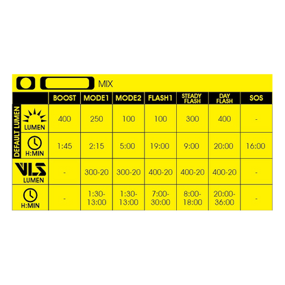 Moon Sport MX 2.4G (400lm) & Cerberus Link 2.4G (150lm)