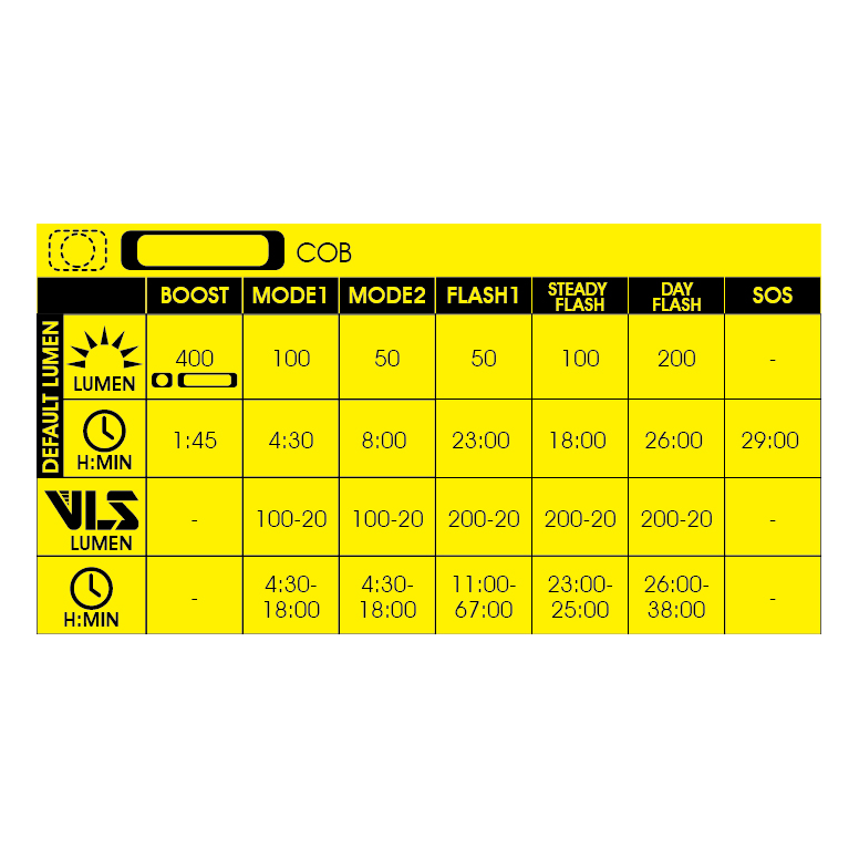 Moon Sport MX 2.4G (400lm) & Cerberus Link 2.4G (150lm)