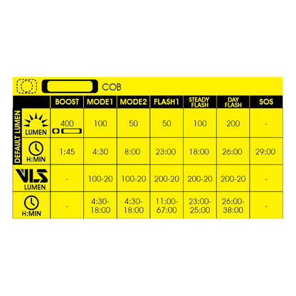Moon Sport MX 2.4G (400lm) & Cerberus Link 2.4G (150lm)