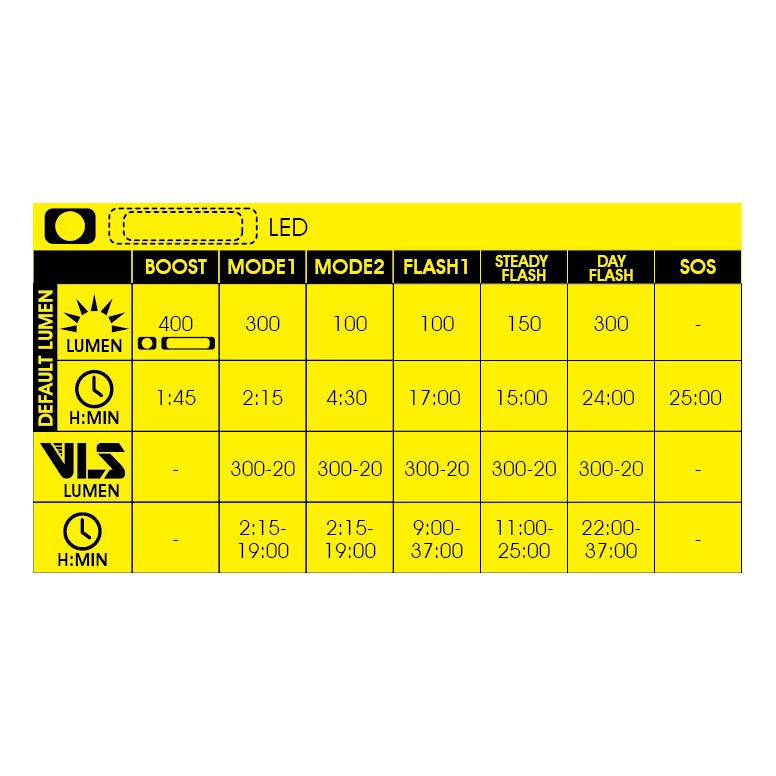 Moon Sport MX 2.4G (400lm) & Cerberus Link 2.4G (150lm)