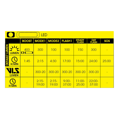 Moon Sport MX 2.4G (400lm) & Cerberus Link 2.4G (150lm)