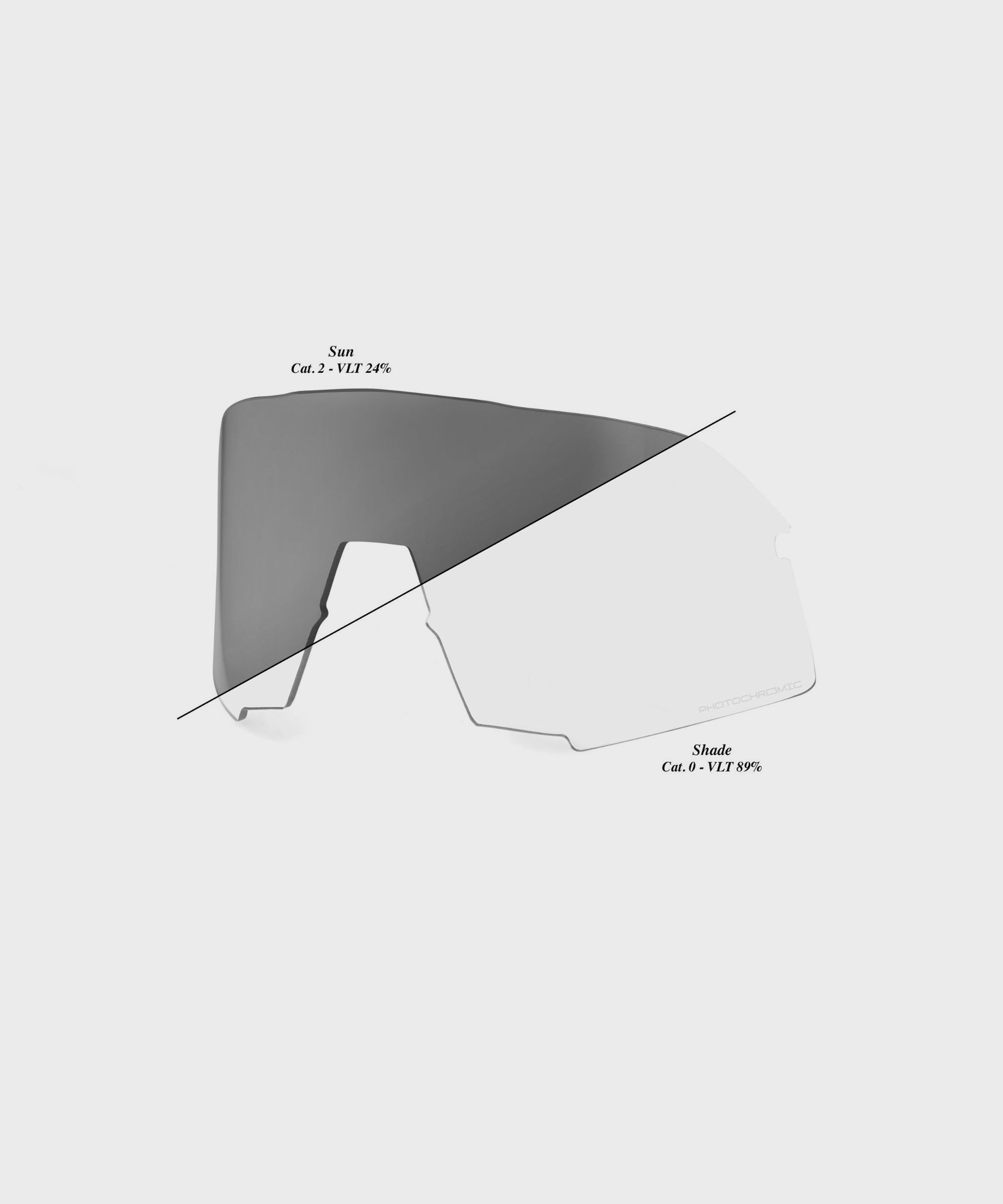 100% S3 Replacement Lens