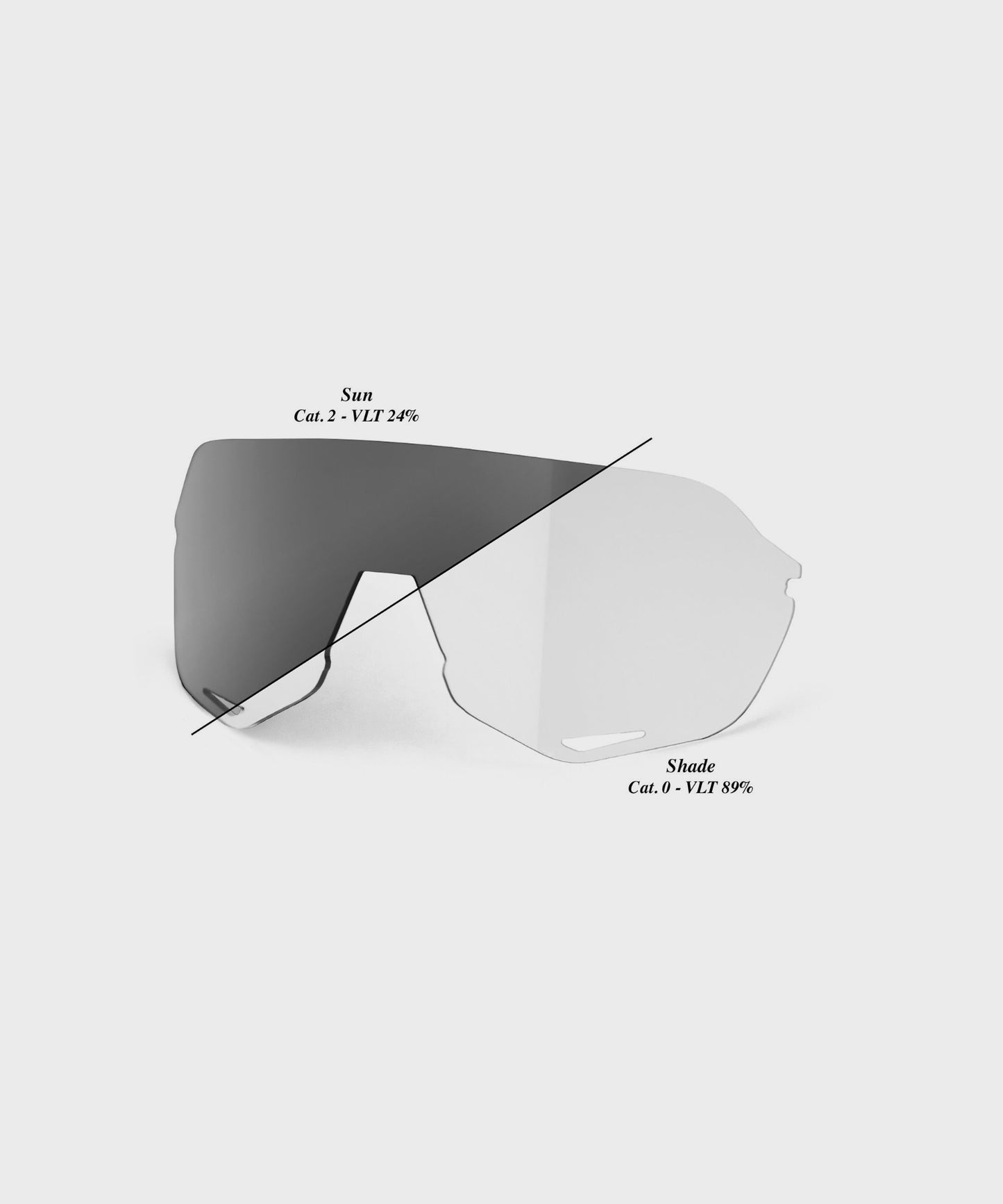 100% S2 Replacement Lens