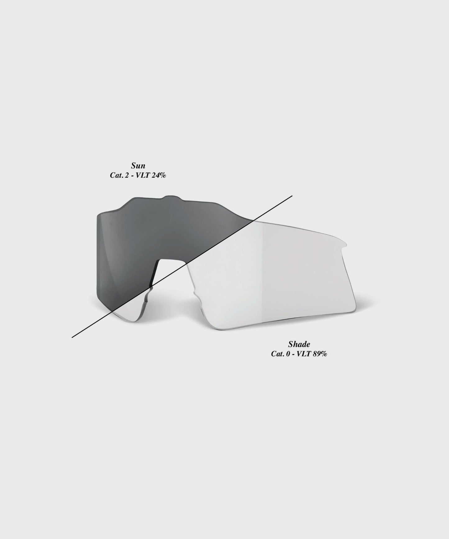 100% Speedcraft SL Replacement Lens
