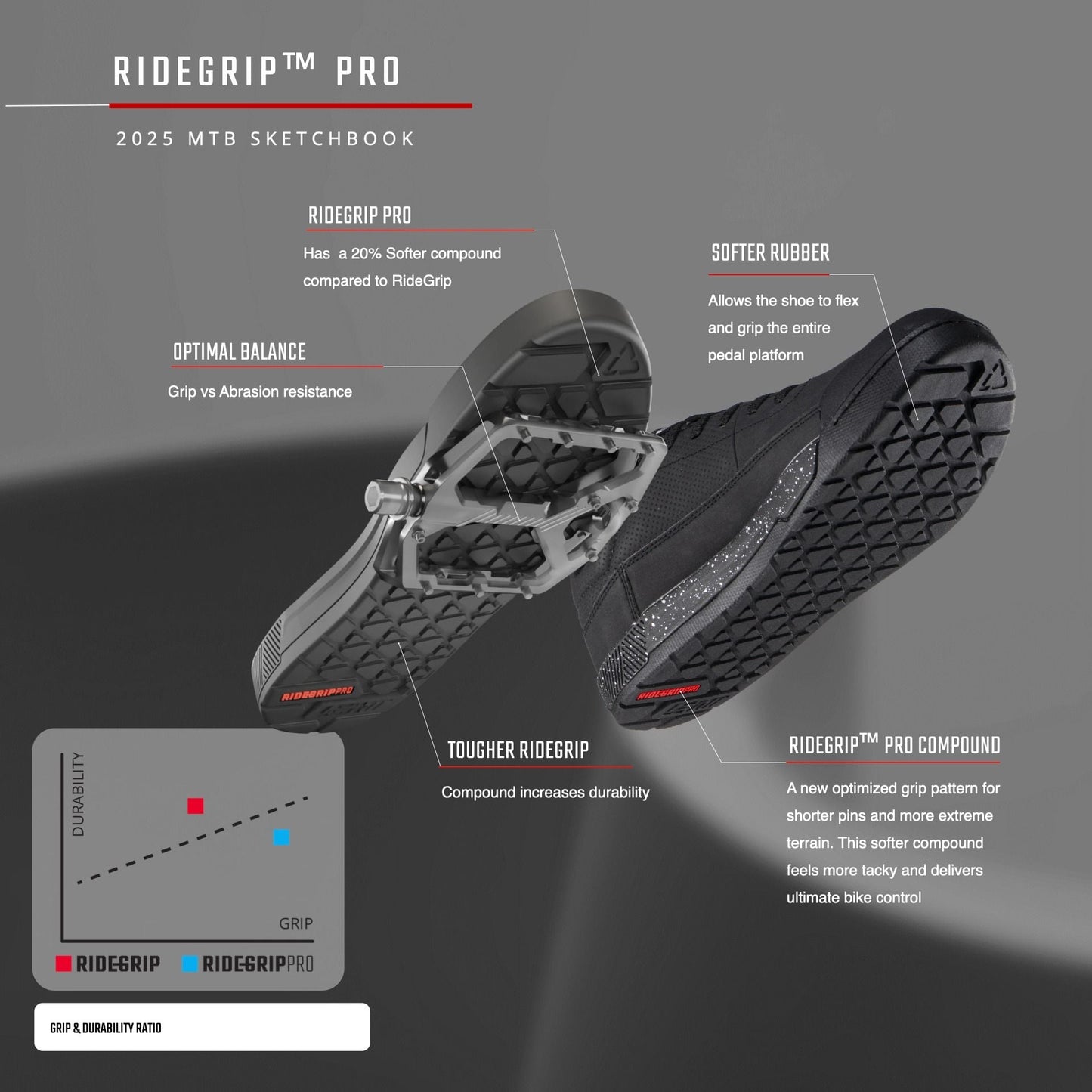 Leatt Proflat 3.0 Womens Mtb Shoes UK 6.5 EU 40 2025