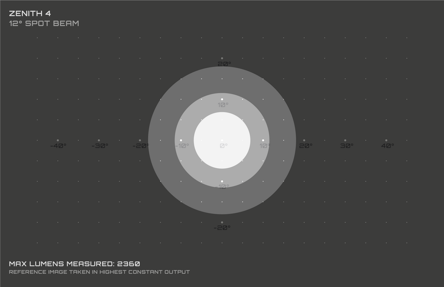 Exposure Zenith 4 Light