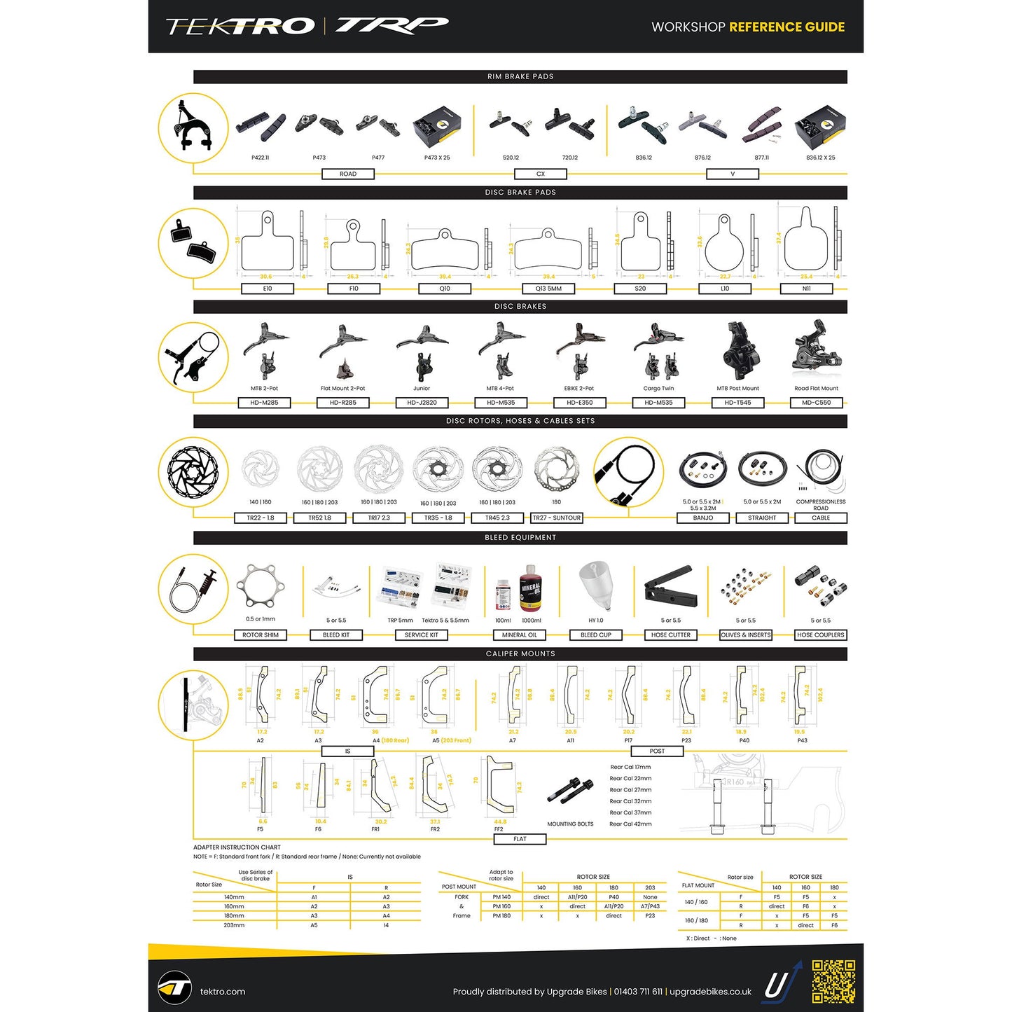 Upgrade Bikes POS - Tektro & TRP Workshop Poster