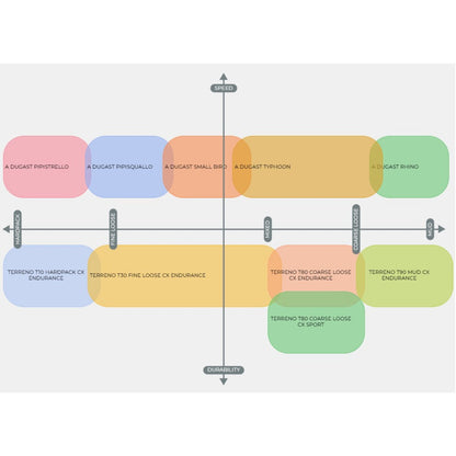 Vittoria Terreno T30 Fine Loose 700x31c Cyclo Cross Endurance Full Black G2.0 Tyre