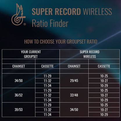 Campagnolo Super Record 12x Wireless Chainset