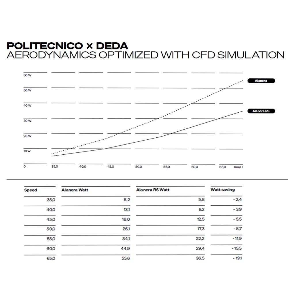 Deda Alanera RS Handlebars