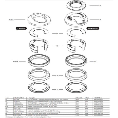 Deda DCR/S-DCR Headset Spares