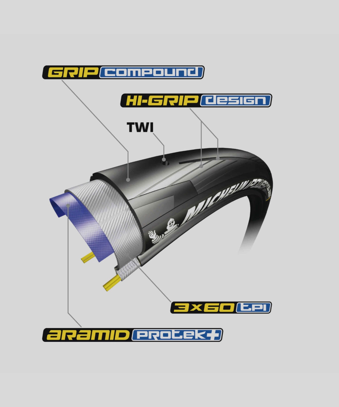 Michelin Power All Season Tyre