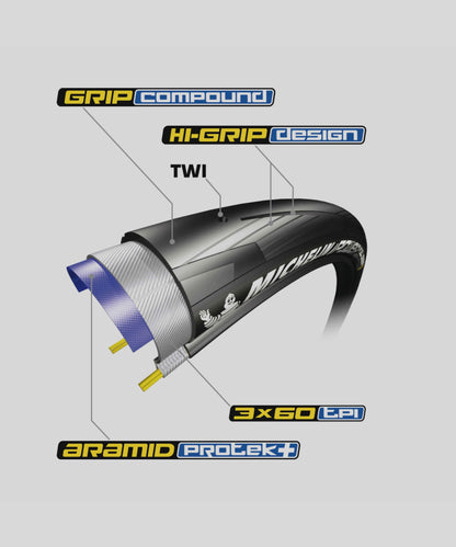 Michelin Power All Season Tyre