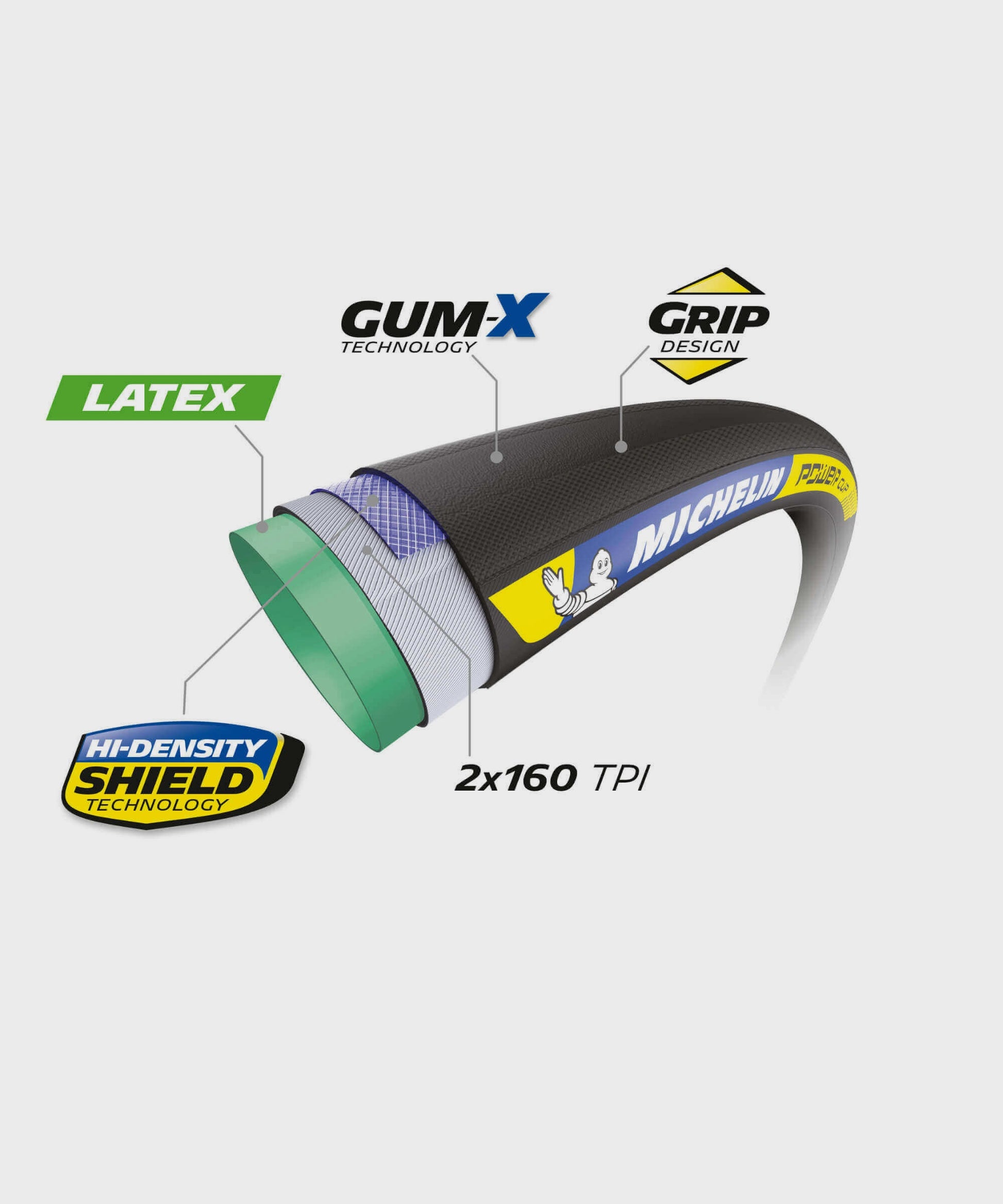 Michelin Power Cup Tubular
