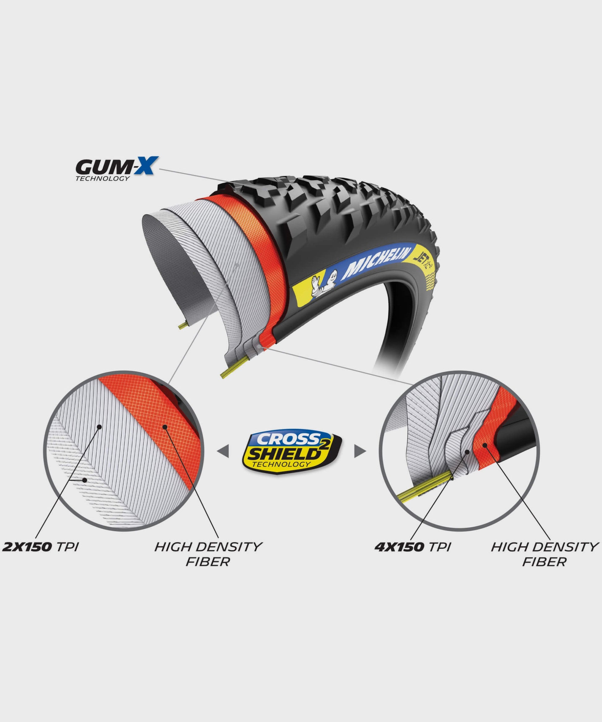 Michelin Jet XC2 Racing Line Tyre 29 x 2.