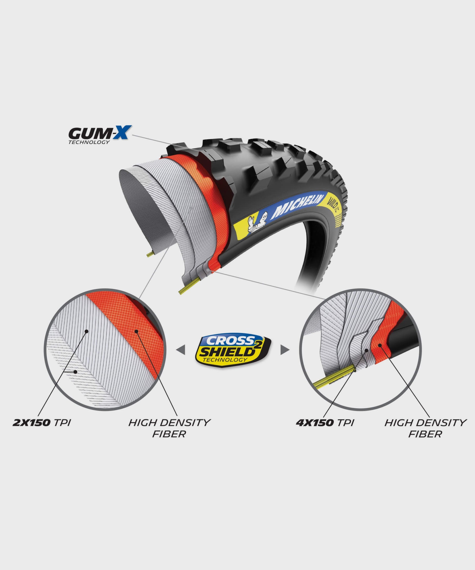 Michelin Wild XC Racing Line Tyre 29 x 2.