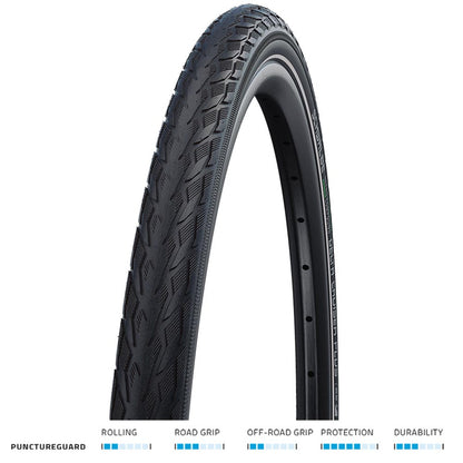 Schwalbe Delta Cruiser Plus Puncture Guard