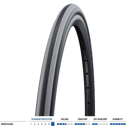 Schwalbe Rightrun Plus Smartguard