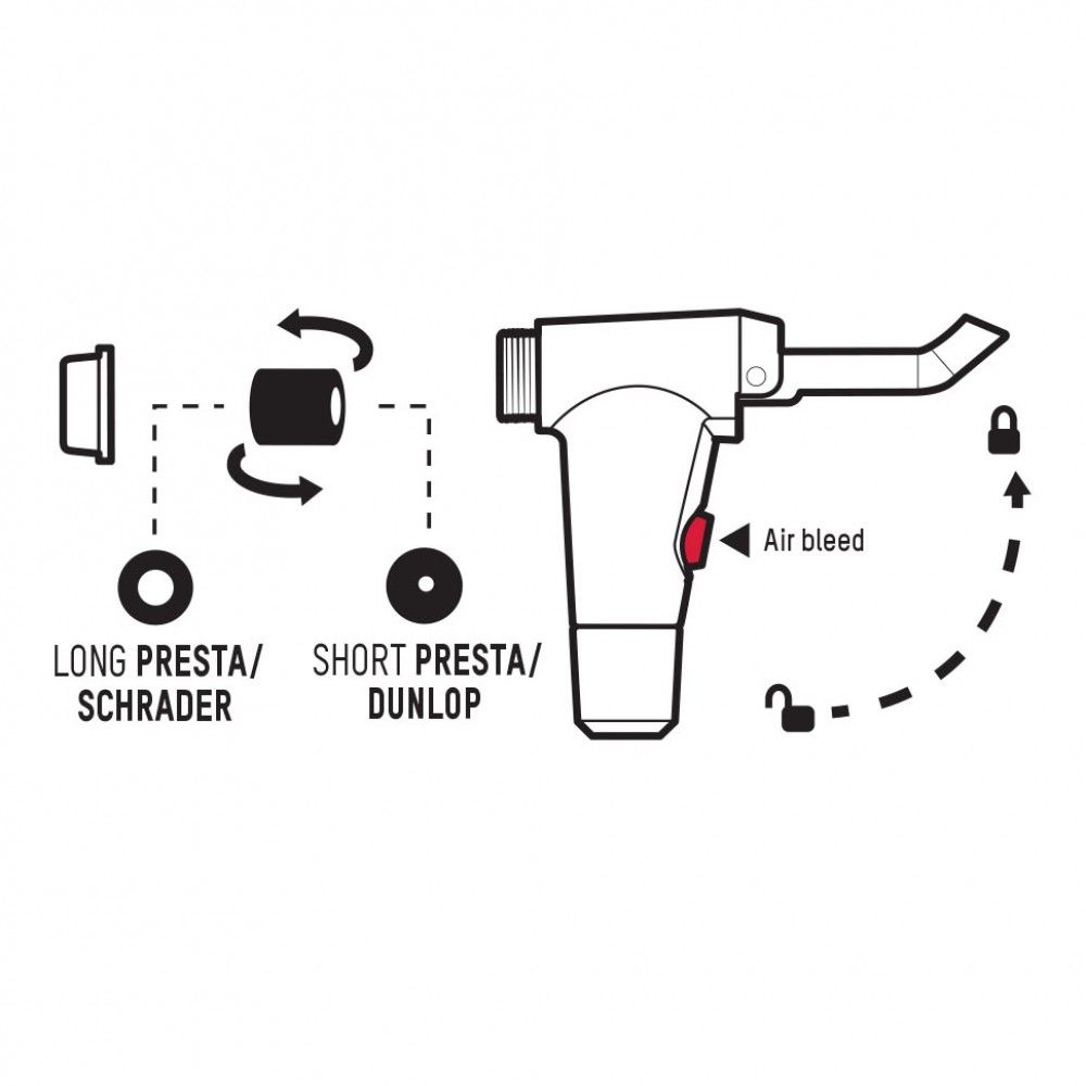 Blackburn Piston 3 Floor Pump £46.49 Bike Pumps Floor / Track